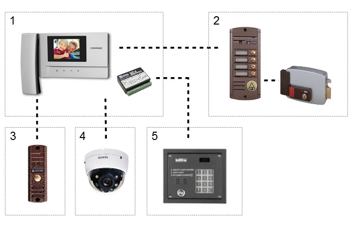 Схема типичного видеодомофона для квартиры