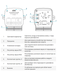 Комплект видеодомофона CTV-DP3702 Gamma с координатным блоком сопряжения