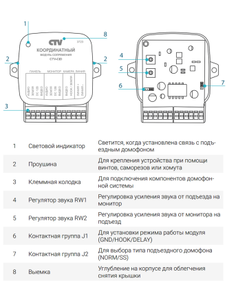 Комплект видеодомофона CTV-DP3702 Gamma с координатным блоком сопряжения