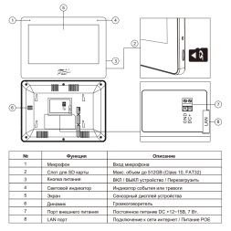 Комплект IP-видеодомофона Fox FX-IVD70WPE-KIT Лира 7 PoE