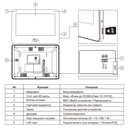 Комплект IP-видеодомофона Fox FX-IVD70WPE-KIT Лира 7 PoE